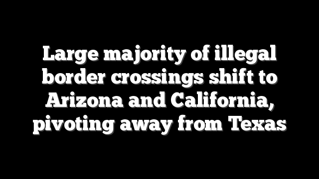 Large majority of illegal border crossings shift to Arizona and California, pivoting away from Texas