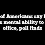 60% of Americans say Biden lacks mental ability to hold office, poll finds