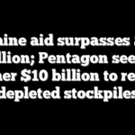 Ukraine aid surpasses $113 billion; Pentagon seeks another $10 billion to replace depleted stockpiles