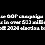 House GOP campaign arm rakes in over $33 million to kick off 2024 election battles