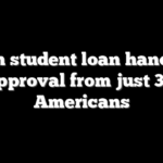 Biden student loan handouts get approval from just 3 in 10 Americans