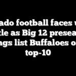 Colorado football faces uphill battle as Big 12 preseason rankings list Buffaloes outside top-10