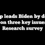 Trump leads Biden by double digits on three key issues: Pew Research survey