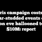 Harris campaign costs for star-studded events on election eve ballooned to over $10M: report