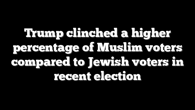Trump clinched a higher percentage of Muslim voters compared to Jewish voters in recent election