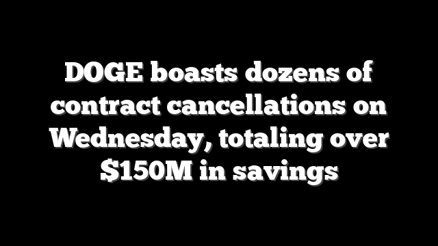 DOGE boasts dozens of contract cancellations on Wednesday, totaling over $150M in savings