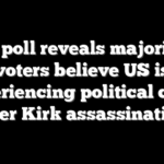 New poll reveals majority of voters believe US is experiencing political crisis after Kirk assassination