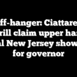 Cliff-hanger: Ciattarelli, Sherrill claim upper hand in crucial New Jersey showdown for governor