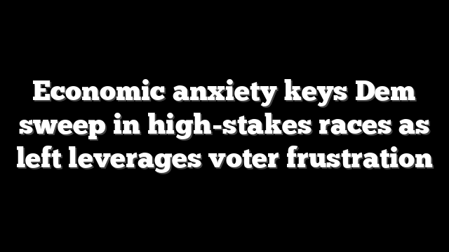 Economic anxiety keys Dem sweep in high-stakes races as left leverages voter frustration