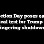 Election Day poses early political test for Trump amid lingering shutdown