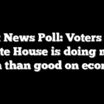 Fox News Poll: Voters say White House is doing more harm than good on economy