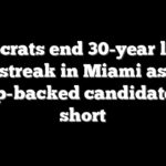 Democrats end 30-year losing streak in Miami as Trump-backed candidate falls short