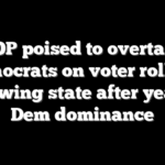 GOP poised to overtake Democrats on voter rolls in key swing state after years of Dem dominance