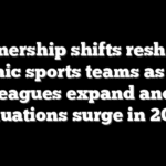 Ownership shifts reshape iconic sports teams as pro leagues expand and valuations surge in 2025