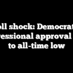 Poll shock: Democrats’ congressional approval sinks to all-time low