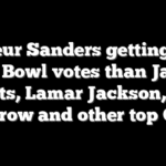 Shedeur Sanders getting more Pro Bowl votes than Jalen Hurts, Lamar Jackson, Joe Burrow and other top QBs