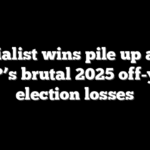 Socialist wins pile up after GOP’s brutal 2025 off-year election losses