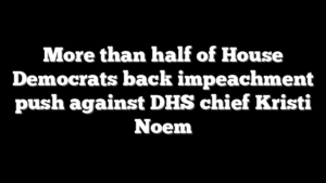 More than half of House Democrats back impeachment push against DHS chief Kristi Noem