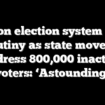 Oregon election system faces scrutiny as state moves to address 800,000 inactive voters: ‘Astounding’