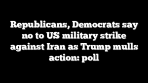Republicans, Democrats say no to US military strike against Iran as Trump mulls action: poll