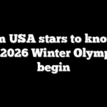 Team USA stars to know as the 2026 Winter Olympics begin
