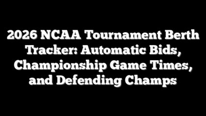 2026 NCAA Tournament Berth Tracker: Automatic Bids, Championship Game Times, and Defending Champs