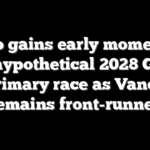 Rubio gains early momentum in hypothetical 2028 GOP primary race as Vance remains front-runner