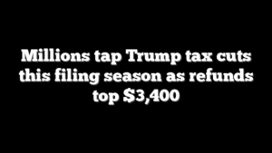 Millions tap Trump tax cuts this filing season as refunds top $3,400