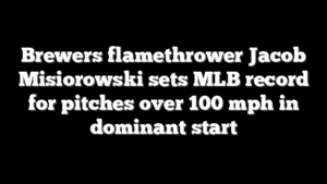 Brewers flamethrower Jacob Misiorowski sets MLB record for pitches over 100 mph in dominant start