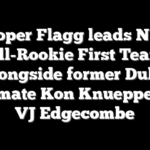 Cooper Flagg leads NBA All-Rookie First Team alongside former Duke teammate Kon Knueppel and VJ Edgecombe