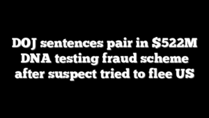 DOJ sentences pair in $522M DNA testing fraud scheme after suspect tried to flee US