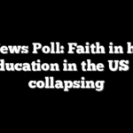 Fox News Poll: Faith in higher education in the US is collapsing