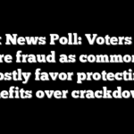 Fox News Poll: Voters see welfare fraud as common, still mostly favor protecting benefits over crackdowns