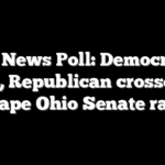 Fox News Poll: Democratic unity, Republican crossovers shape Ohio Senate race
