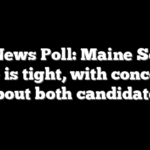 Fox News Poll: Maine Senate race is tight, with concerns about both candidates