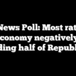 Fox News Poll: Most rate the economy negatively, including half of Republicans