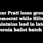 Spencer Pratt loses ground to Democrat while Hilton maintains lead in latest California ballot batch drop