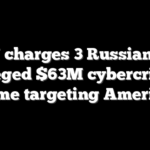 DOJ charges 3 Russians in alleged $63M cybercrime scheme targeting Americans