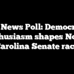 Fox News Poll: Democratic enthusiasm shapes North Carolina Senate race