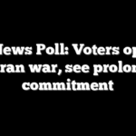 Fox News Poll: Voters oppose the Iran war, see prolonged commitment