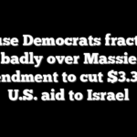 House Democrats fracture badly over Massie amendment to cut $3.3B in U.S. aid to Israel