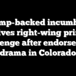 Trump-backed incumbent survives right-wing primary challenge after endorsement drama in Colorado