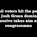 Hawaii voters hit the polls as Gov. Josh Green dominates, progressive takes aim at Dem congressman
