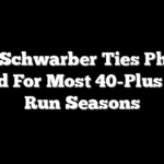 Kyle Schwarber Ties Phillies Record For Most 40-Plus Home Run Seasons