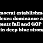 Democrat establishment flexes dominance as insurgents fall and GOP bench thins in deep blue stronghold