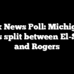 Fox News Poll: Michigan voters split between El-Sayed and Rogers