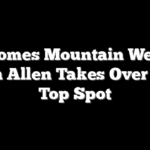 Mahomes Mountain Week 3: Josh Allen Takes Over The Top Spot