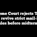 Supreme Court rejects Trump bid to revive strict mail-ballot rules before midterms