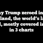 Why Trump zeroed in on Greenland, the world’s largest island, mostly covered in ice — in 3 charts